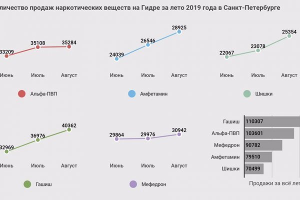 Кракен сс