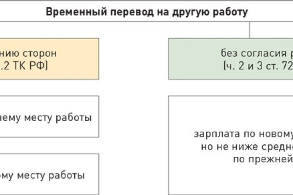 Как зайти на маркетплейс кракен