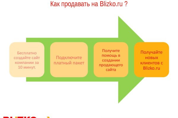 Кракен площадка kr2web in