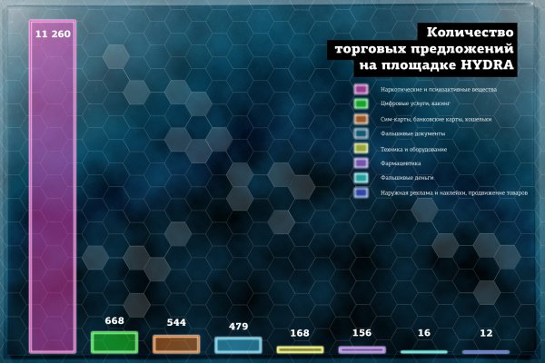 Как зайти на площадку кракен