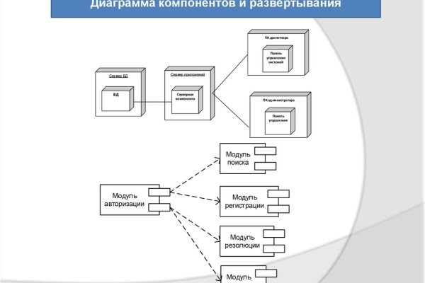 Как заказать на кракене