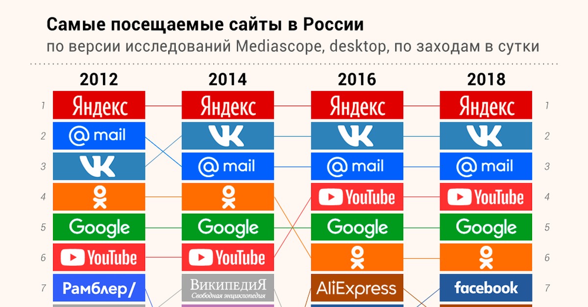 Кракен магазин kraken clear com